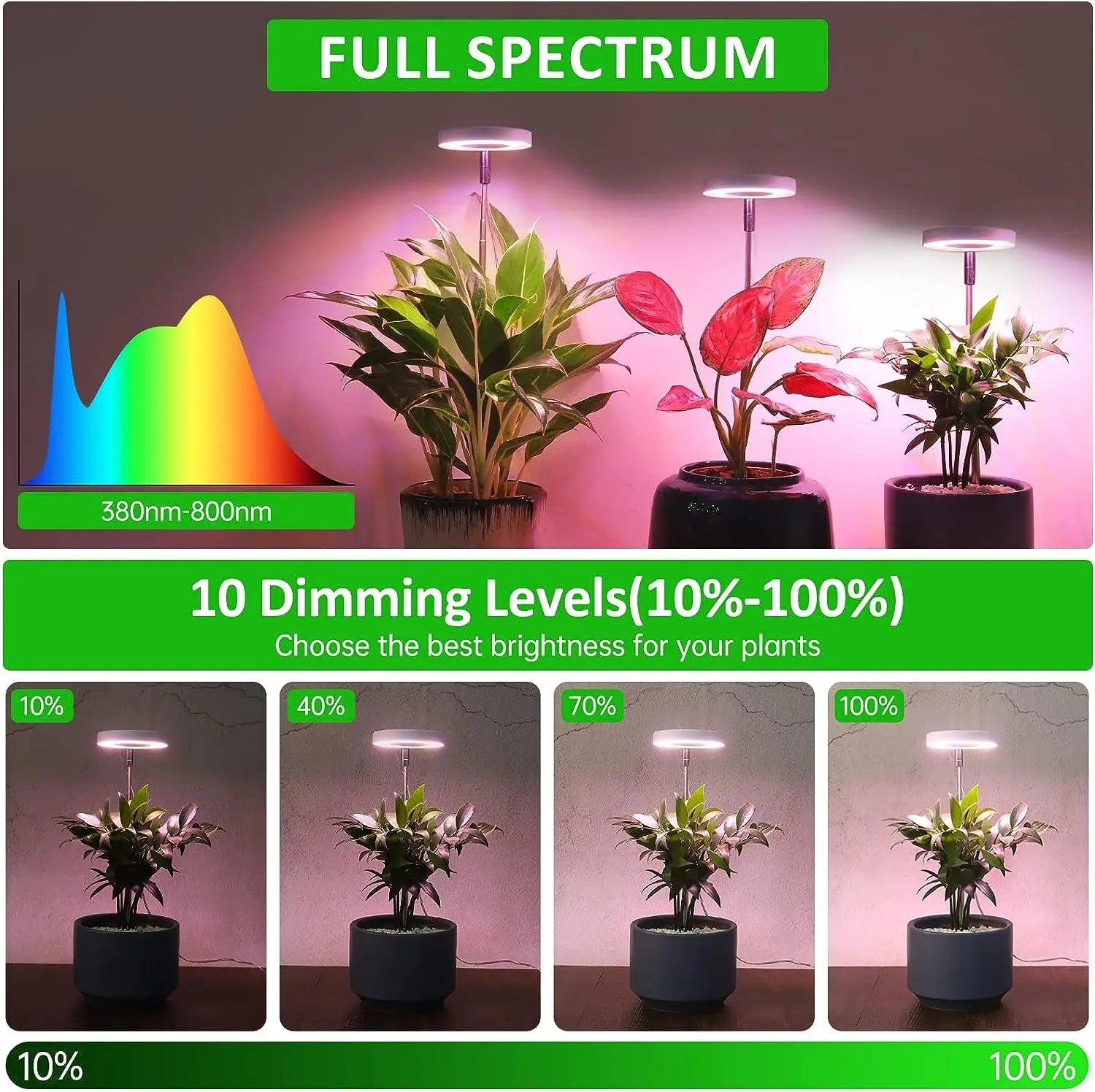 LushGlow Pro - Full Spectrum LED Grow Light
