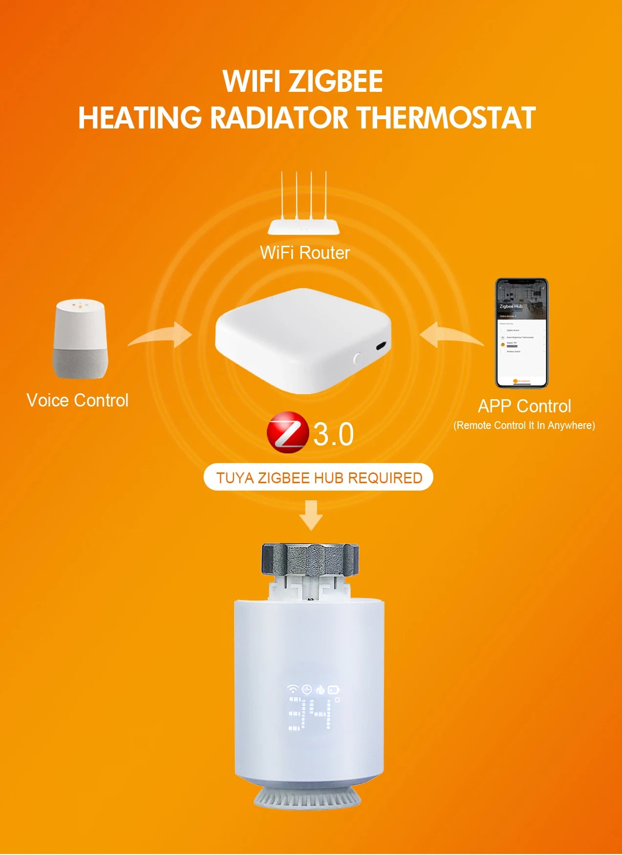 HeatMaster TRV Radiator Valve — Smart Thermostatic Temperature Controller
