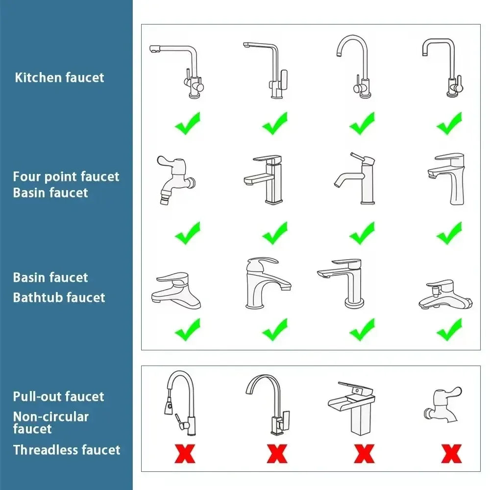 SpinFlow 1080° Universal Faucet Sprayer – Rotating Aerator Extender