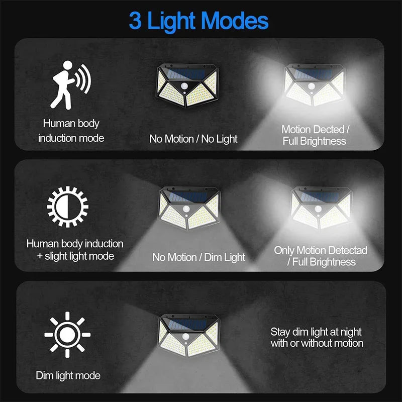 SunGuard 100 LED Solar Wall Lights — Motion Sensor Outdoor Lighting