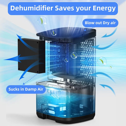 PureGuard Smart Air Purifier &amp; Dehumidifier — Portable Moisture Eliminator for Home, Office &amp; RV